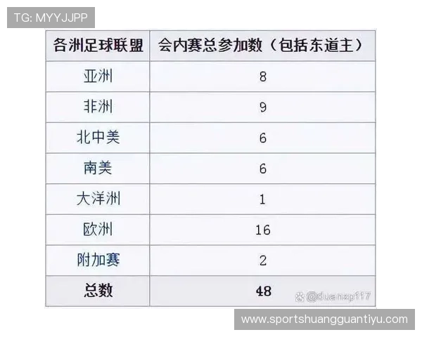 2026世界杯48队赛制规则详解 小组赛如何晋级32强