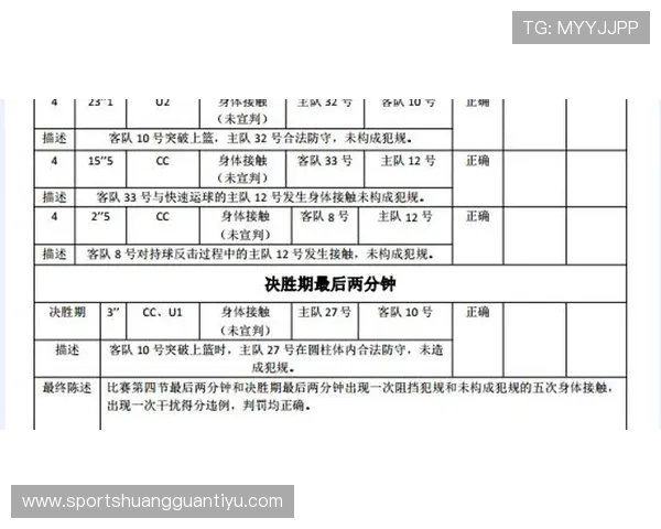 科普防守圆柱体扩展规则的真正含义，以及它如何影响犯规判罚