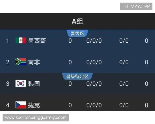 伊拉克队2026世界杯预选赛突围之路 亚洲区竞争形势深度解析