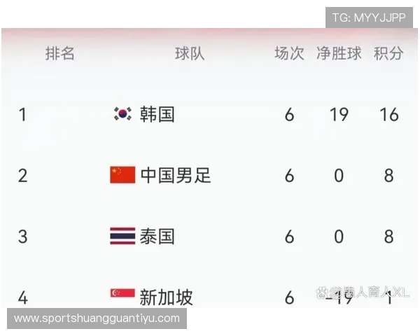2026世界杯官方净胜球排名规则