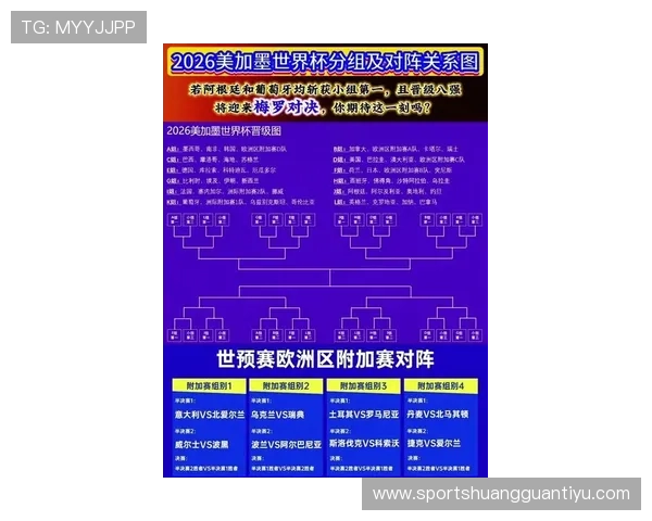 2026世界杯最新晋级标准详解