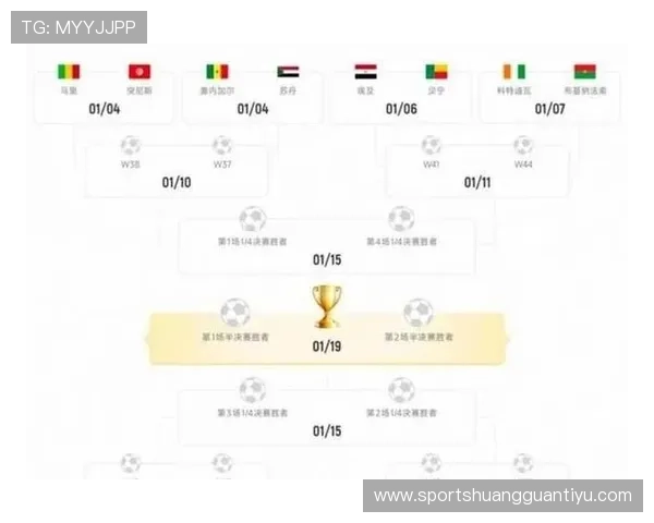 2026世界杯48队赛制下淘汰赛压力会增加吗