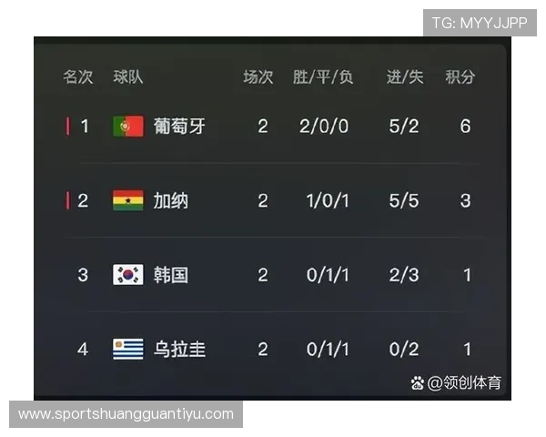 2026世界杯出线规则下净胜球有多重要 2026世界杯出线规则下净胜球有多重要