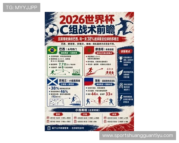 2026世界杯战术终极出线预测 2026世界杯战术终极出线预测