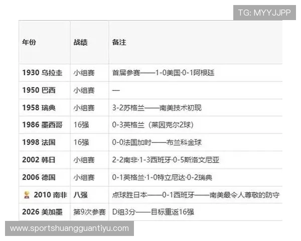 世界杯D组全部已赛结果：美国两胜澳大利亚巴拉圭各一胜