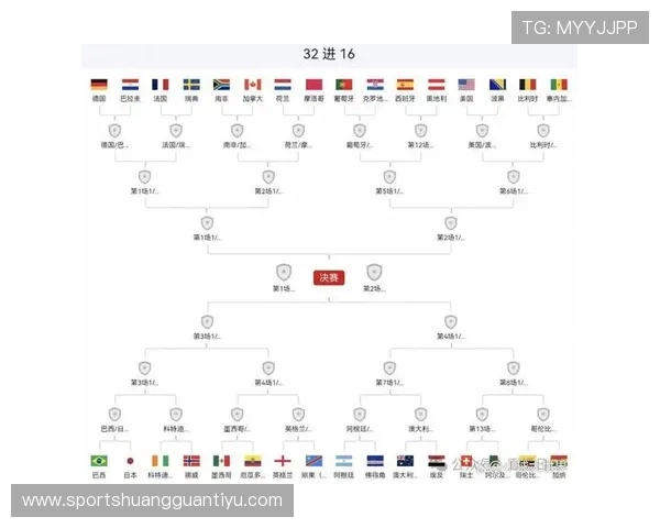 2026世界杯小组赛结束后回顾：L组结果和32强对阵成焦点